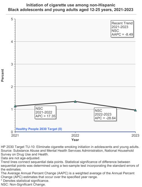 EPA Publishes Indeterminate Study on Possible Carcinogenic Threat of Rubber Component