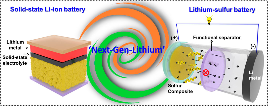 Evaluating the Safety of Advanced Battery Formulations