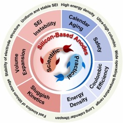 How Silicon Crystals Interfere with the Quest for Dark Matter
