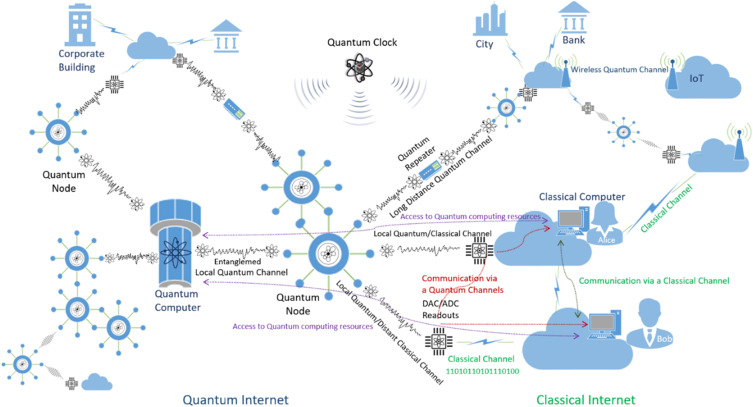 Introduction of the Initial Backup System for Quantum Computing