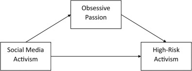 Investors Favor Firms Showing Authentic Social Responsibility Instead of Just Rhetoric