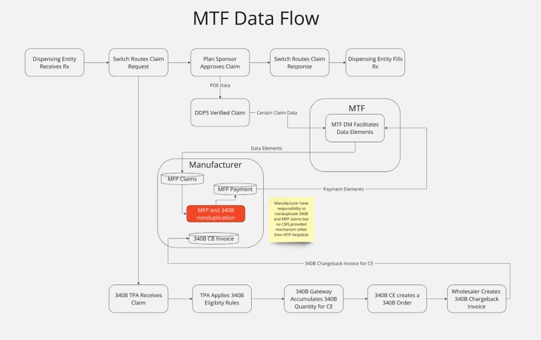Misguided Accusations Regarding Inefficient Mechanisms in Antidepressant Failures