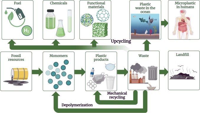 Sodium Processed by Ball Milling Facilitates Streamlined Production of Organometallic Reagents