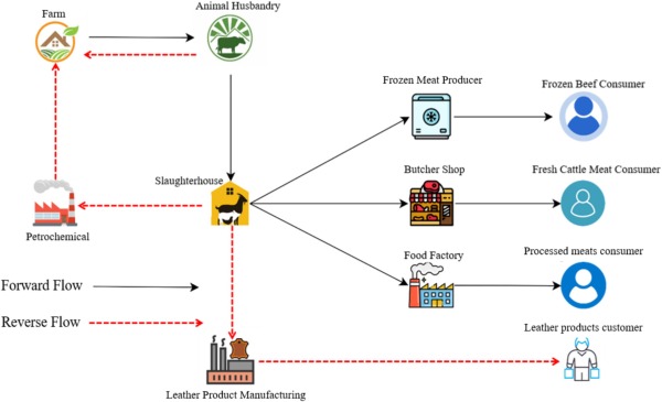 The Carbon Footprint of Your Dog's Steak Meal Could Surpass Your Own