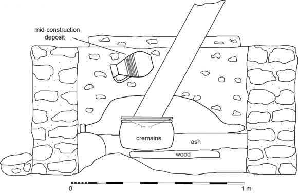 Uncovering Africa's Ancient Cremation: Fire, Remains, and Remembrance