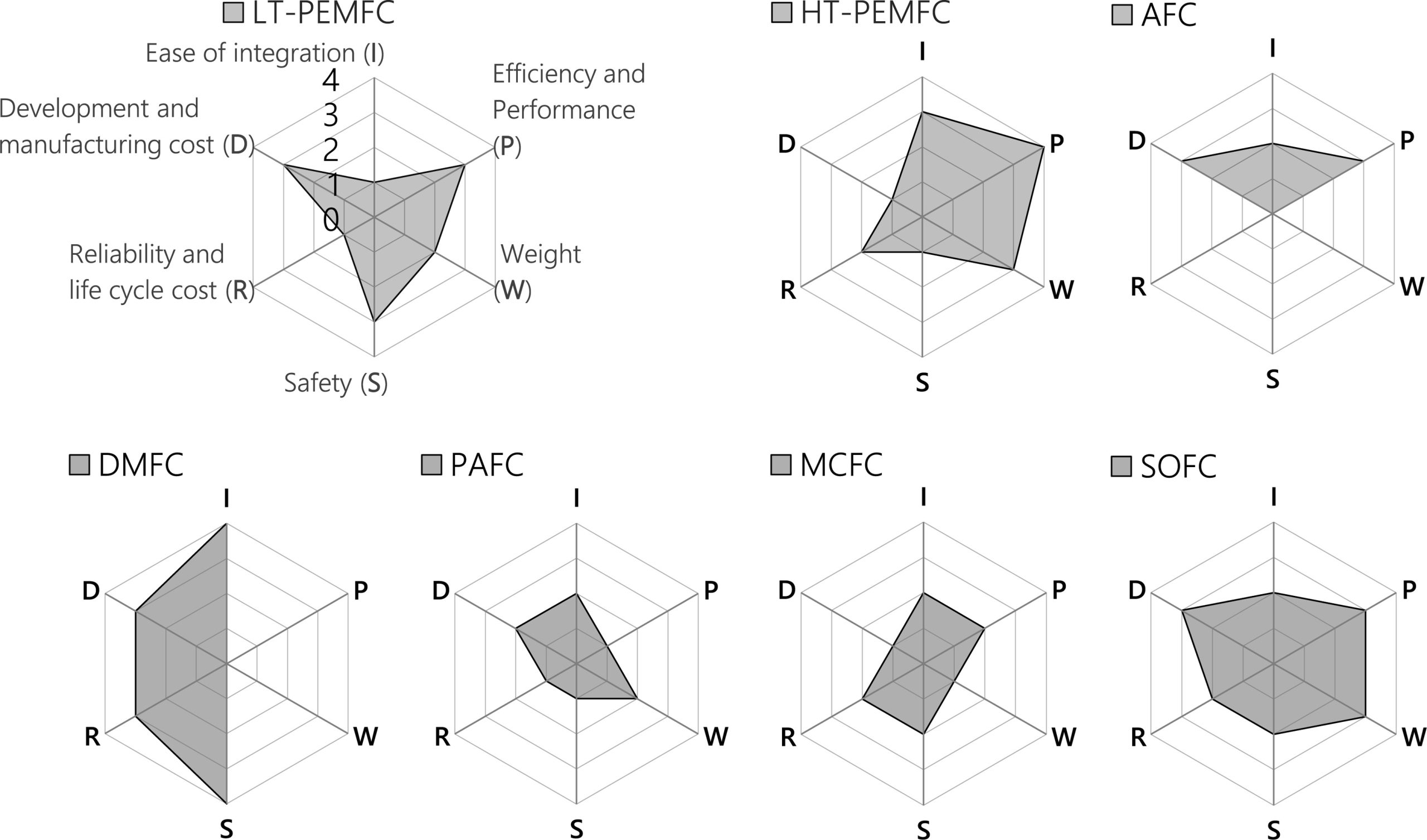 Voltage Elevation Modifies Fuel Cell Catalyst Performance