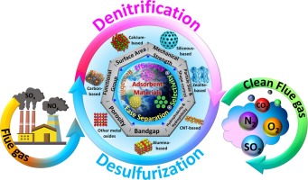 EPA Suggests Elimination of Fundamental Basis for Greenhouse Gas Regulations
