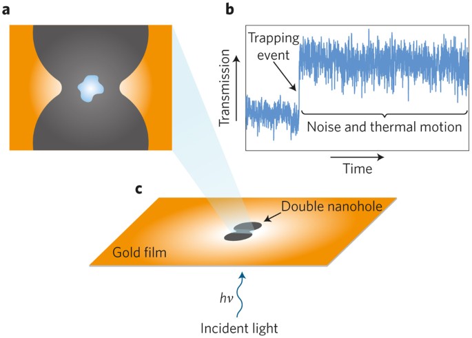 Examining the Acoustic Emission of an Individual Molecule Recognizing Itself