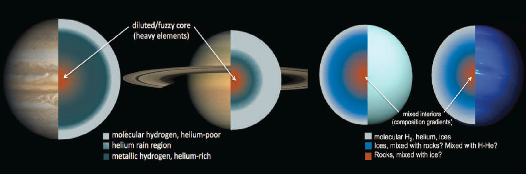 Importance of Uranus' Extended Cooling Pattern Discovered