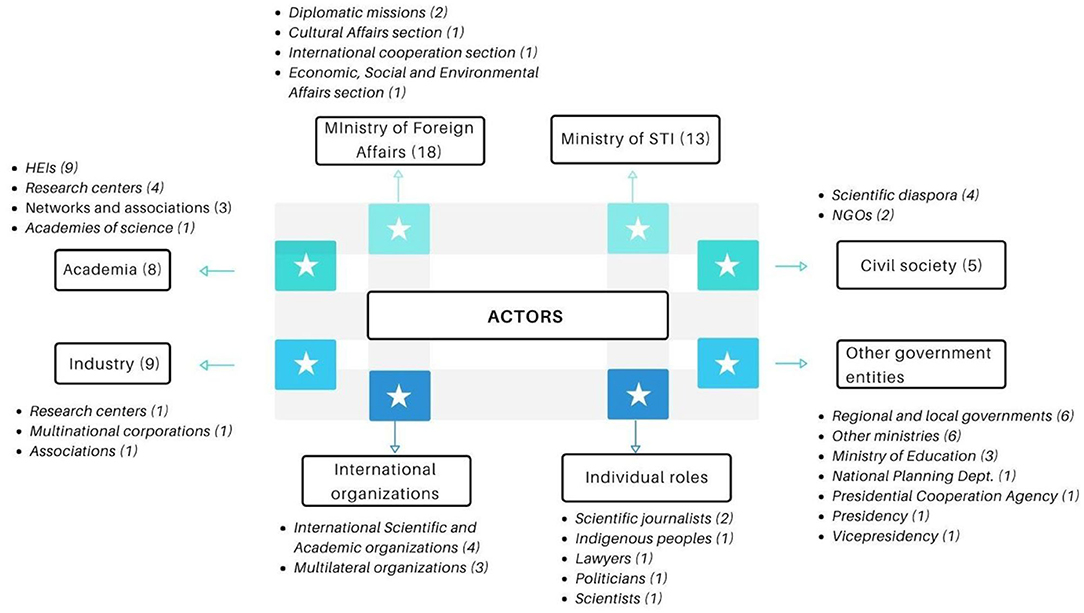 The Significance of Science Diplomacy in a Fragmented World