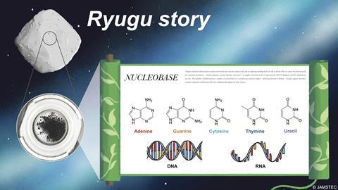 Asteroid Samples Discovered Close to Earth Include All Five Crucial Nucleobases Necessary for Life