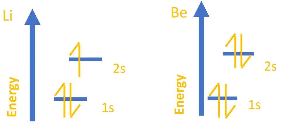 Grasping the Limits of Atoms