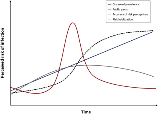 The Effect of 'Behavioral Fatigue' on Compliance with Pandemic Mitigation Strategies