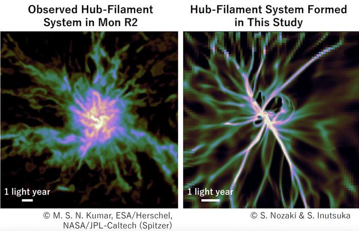 How Deceased Stars Influence the Origins of New Stars