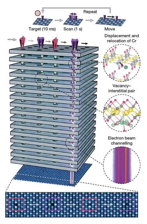 Mesoscale Atomic Control Accomplished with 40,000 Atoms Rearranged in a Single Crystal