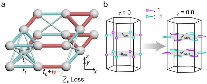 New Quantum Substance Overcomes Loss by Maintaining Sound Waves