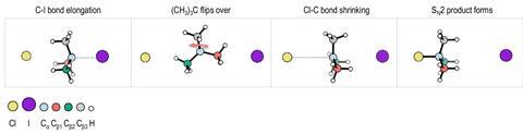 Nucleophilic Substitution Reaction Queries Conventional SN2 Textbook Mechanism