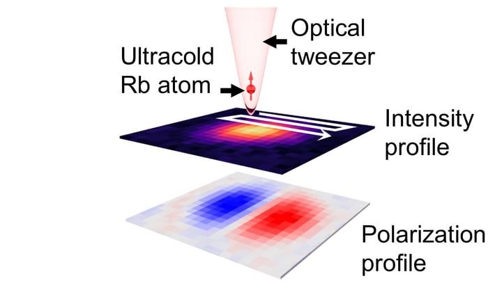 "Physicists Create Technology Utilizing a Sole Frozen Atom to Capture Light Images Below the Diffraction Limit"
