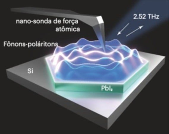 Solar Cell Byproduct Facilitates Ultra-Rapid Data Transfer Across Chips