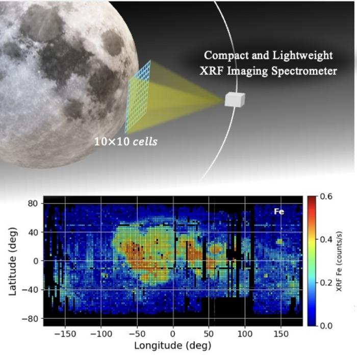 Crab Eye-Inspired 10-Kilo Telescope Ready to Chart Moon's Entire Chemical Make-up