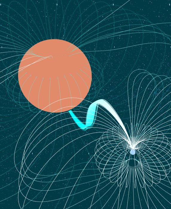 Repeating Radio Signal Recognized as Dual Stars in a Fatal Orbit