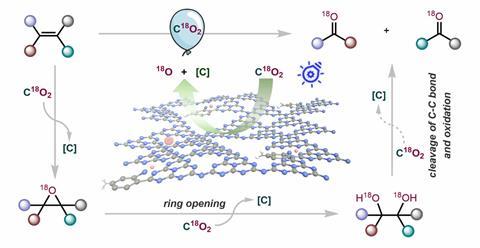 The Oxidation Potential of Carbon Dioxide Emitted Via Photochemical Reactions