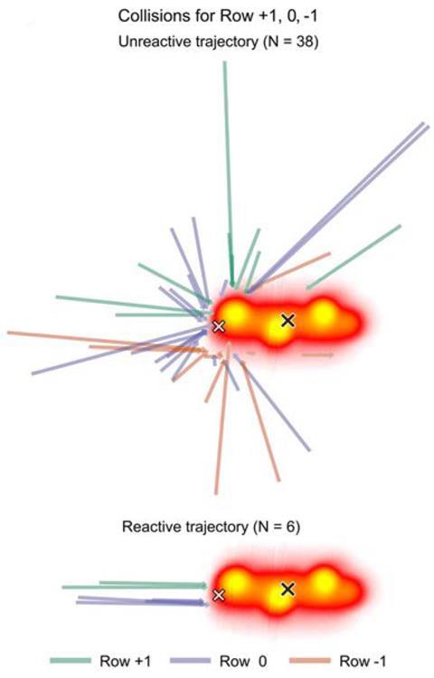 Chemists Showcase Significance of Angle and Distance in Molecular Reactions During Collisions