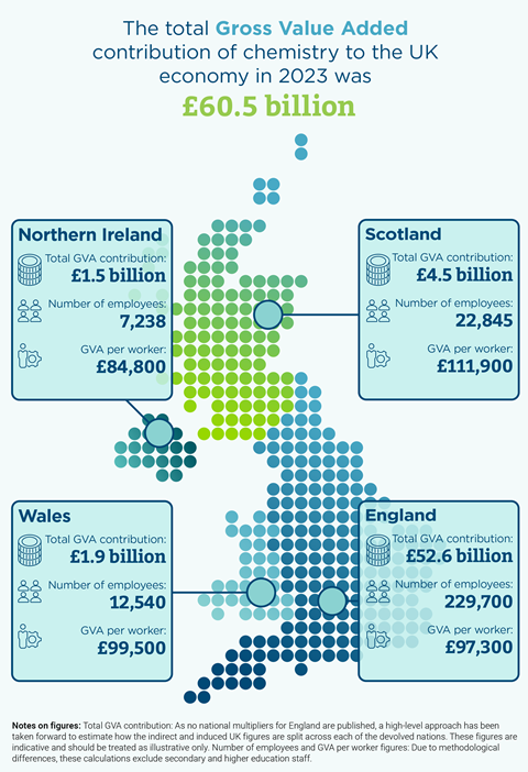 RSC Report: Chemistry Adds Â£60.5 Billion to UK Economy and Bolsters Local Economies