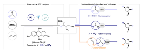 Simple Cyclisation Technique Produces Tetra-Substituted Tetrahydrofurans