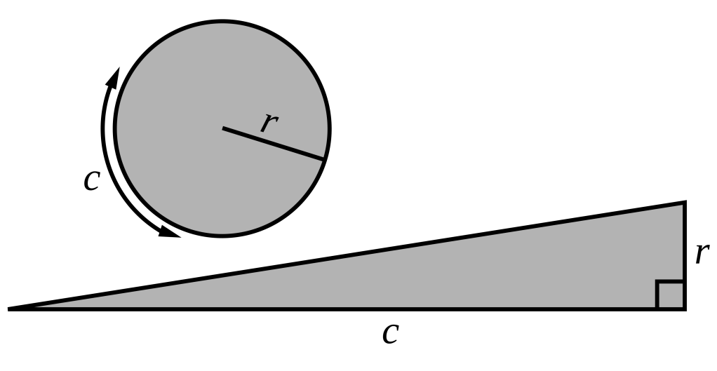 A Thorough Chronicle of Calculus III: Pushing It to the Edge
