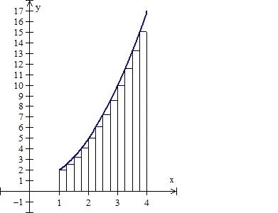 A Thorough Chronicle of Calculus: Investigating Its Boundaries and Progressions