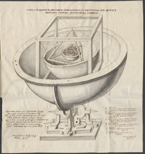 Ethan's Erroneous Assertion: Kepler Did Not Alter His Perspective