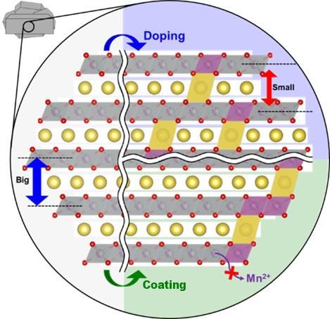 Scandium Additive Boosts Durability and Performance of Sodium Batteries