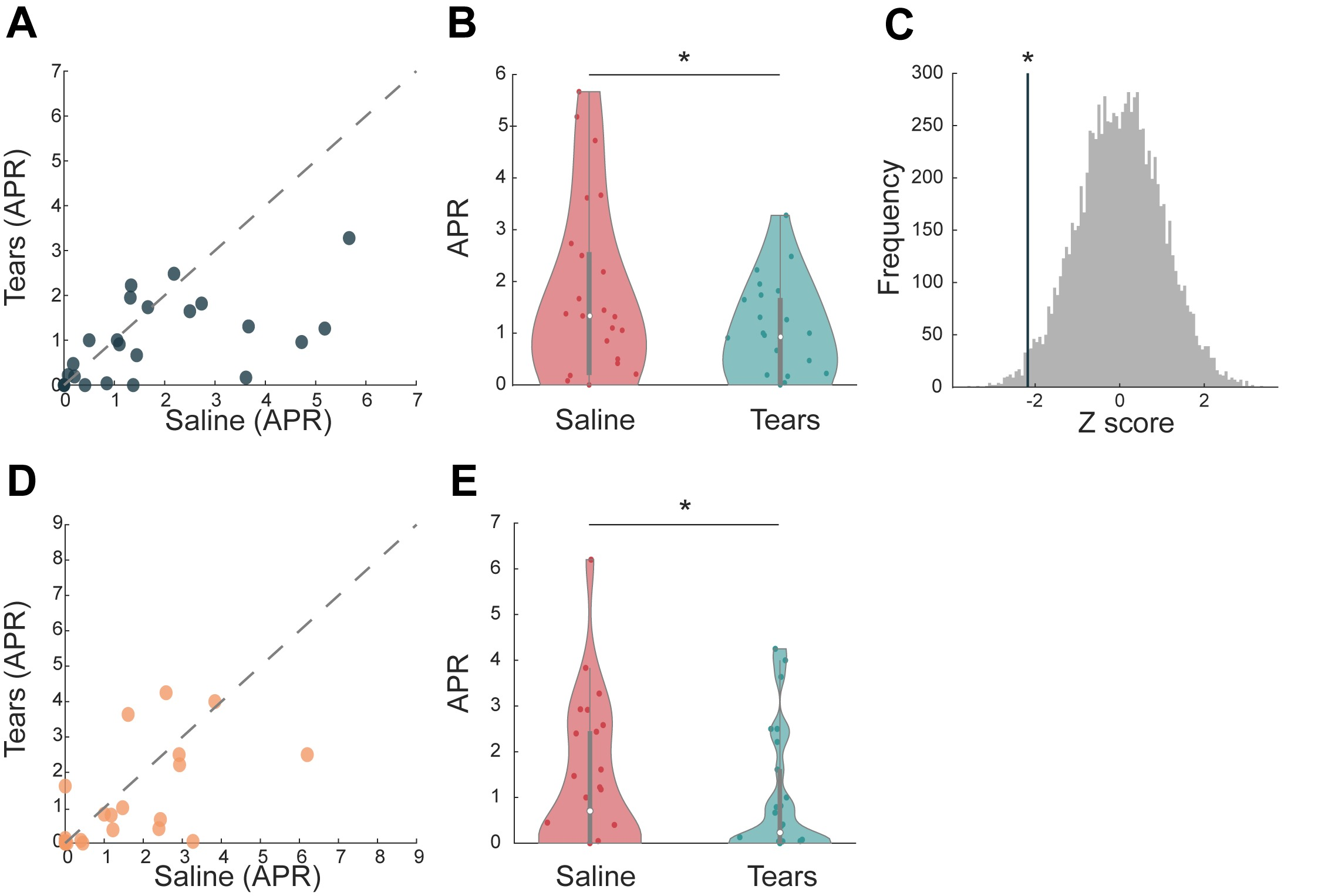 The Development of Emotional Tears: A Social Indicator for Attention, Care, and Safety.