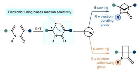 Chemists Alter Electronic Characteristics to Surmount Cycloaddition 'Rule-of-Five'