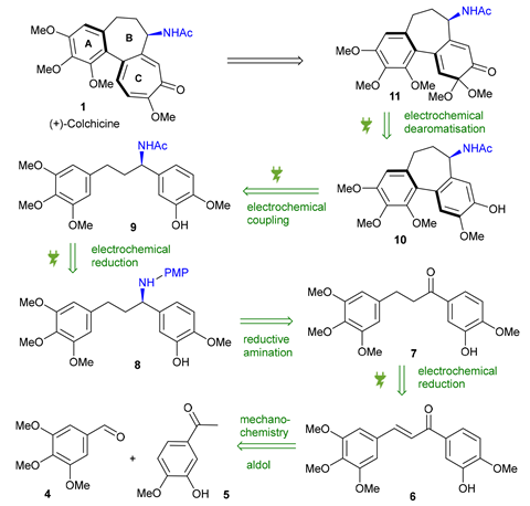 Complete Synthesis of Colchicine Integrates Electrochemical Techniques