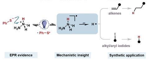 Groundbreaking Approach Improves Access and Use of Hydrogen Radicals