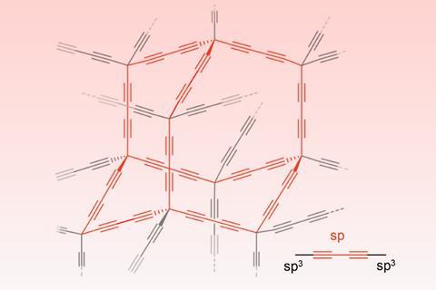 Presenting Diamondiyne: The Recently Identified Diamond-Analog Carbon Allotrope Forecasted 35 Years Prior