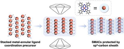 Unprecedented 4000-Atom Copper Chains Created