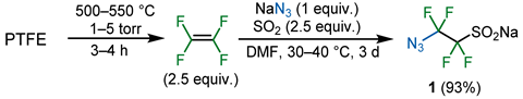 Dual-Purpose Reagent Facilitates Fluoroalkylation and Click Chemistry