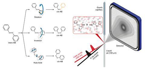 Femtosecond X-Ray Investigation Uncovers Mechanism of Azobenzene Isomerization