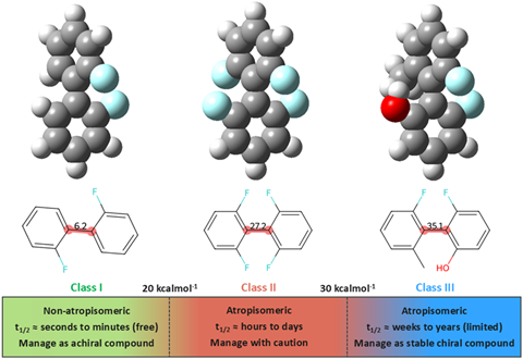 Tool Detects Isomers Promptly to Avert Expensive Problems for Pharmaceutical Developers
